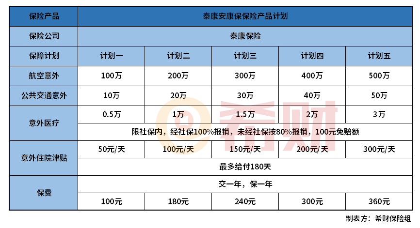 泰康安康保怎么样？