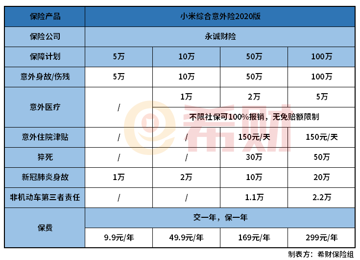 小米综合意外险2020版优缺点有哪些？值得买吗？