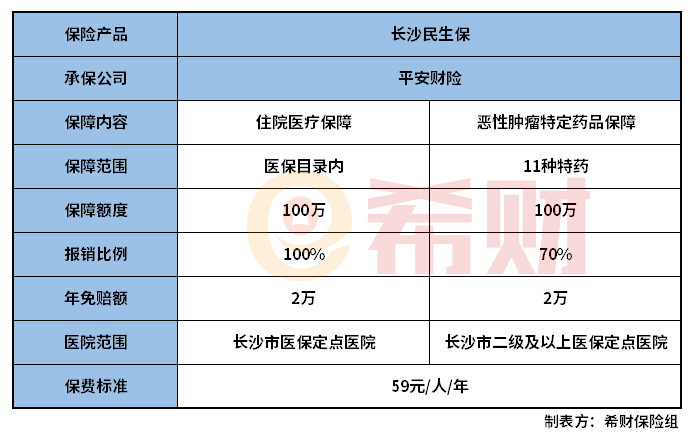 长沙民生保什么情况不赔？