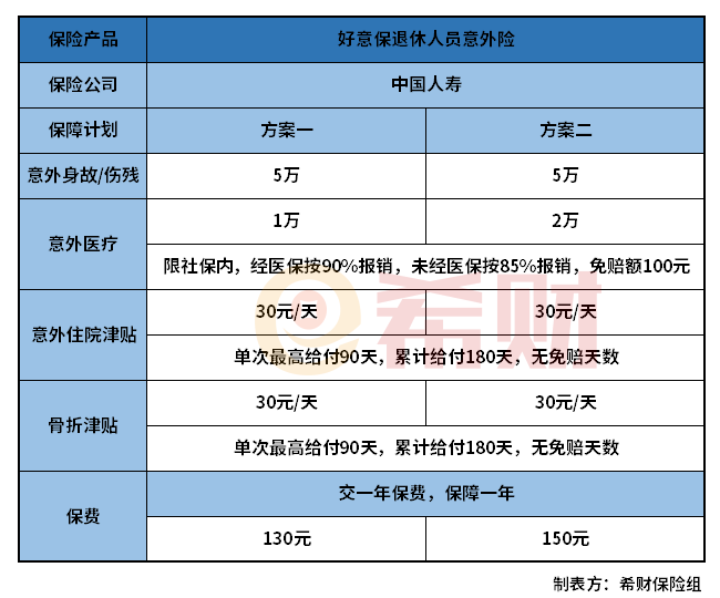 国寿好意保退休人员意外险怎么样？