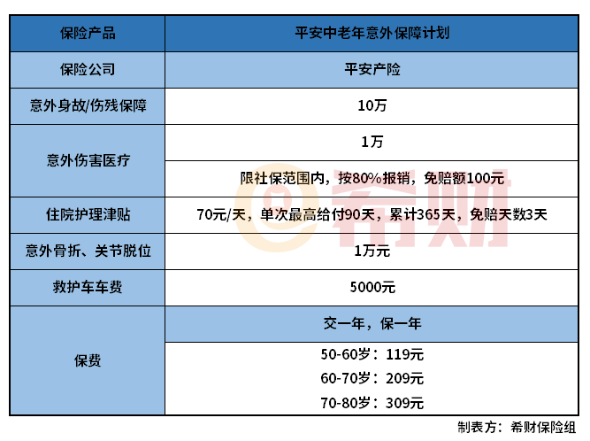 平安中老年意外险怎么样？