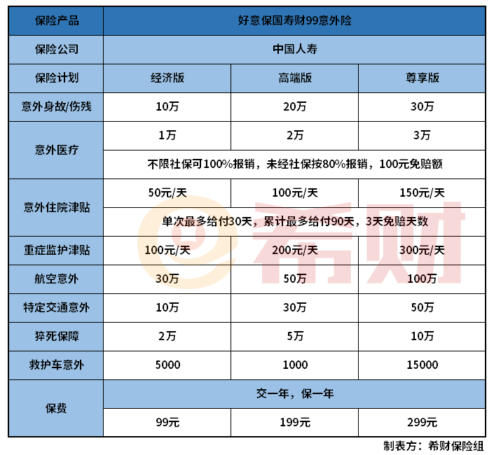 好意保国寿财99意外险好不好？