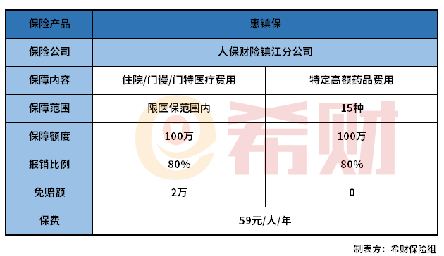 镇江惠镇保怎么样？