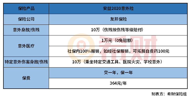 友邦安益2020优缺点有哪些？