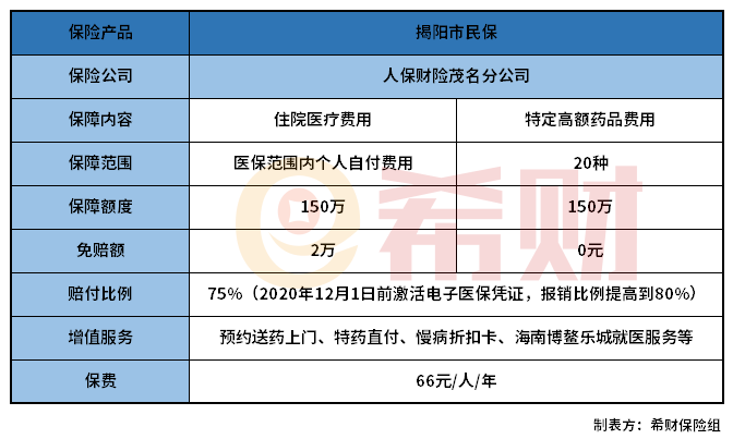 揭阳市民保保什么？参保条件有哪些？