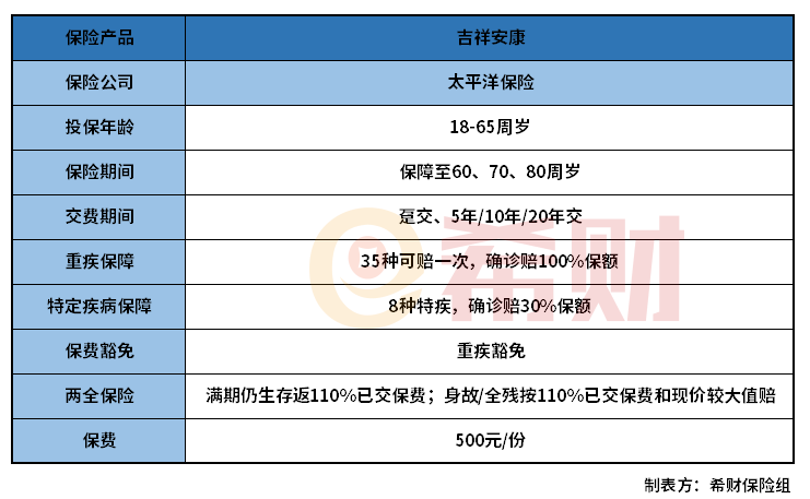 太保吉祥安康重疾险优缺点有哪些？