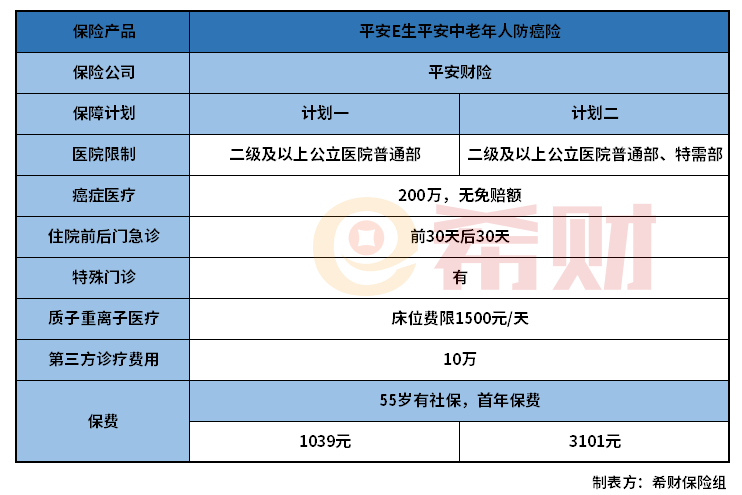 平安E生平安中老年人防癌险怎么样？