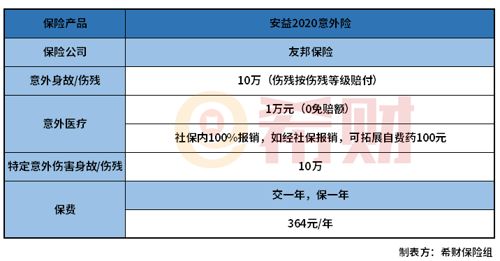 友邦安益2020意外险怎么样？