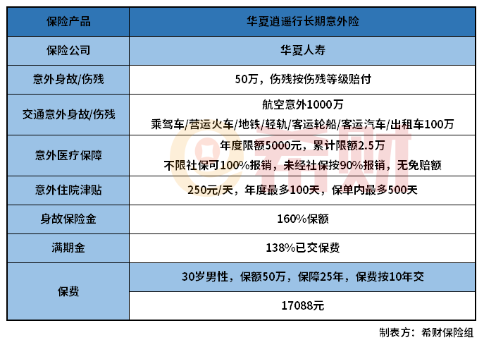 华夏逍遥行长期意外险值得买吗？