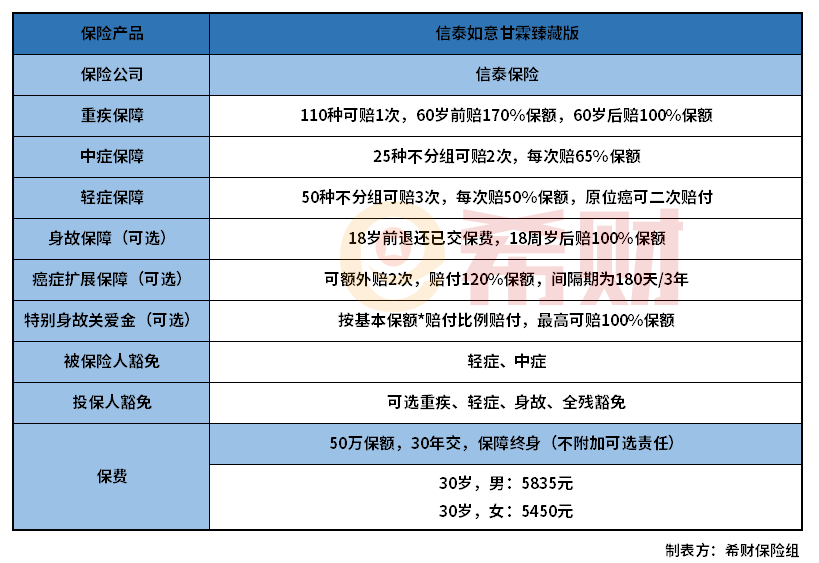 信泰如意甘霖臻藏版怎么样？