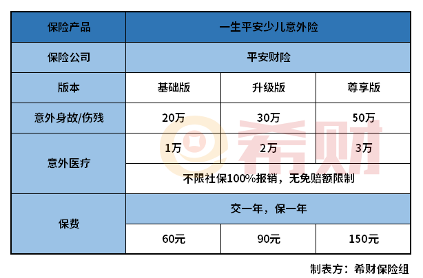 平安一生平安意外险怎么样