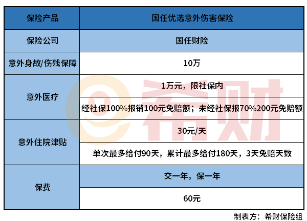 国任优选意外险值得买吗？