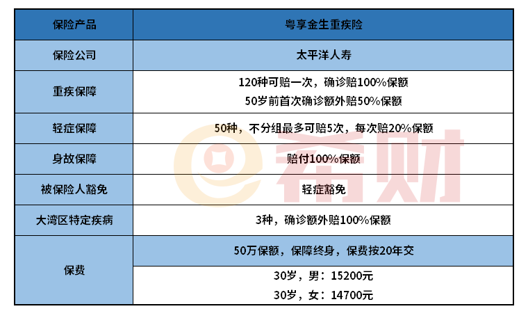 太平洋粤享金生重疾险怎么样？