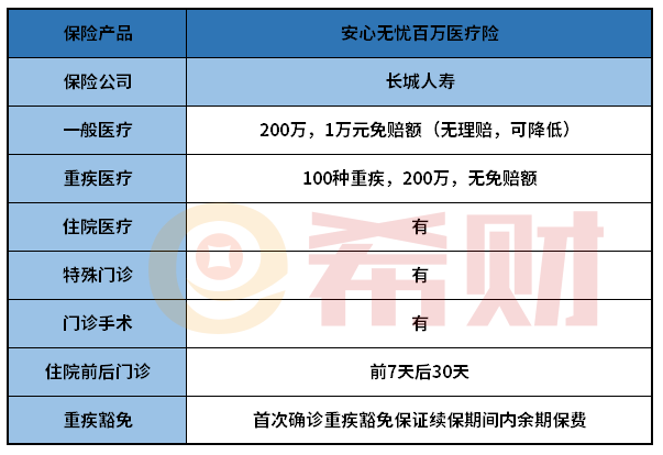 长城安心无忧百万医疗险怎么样？