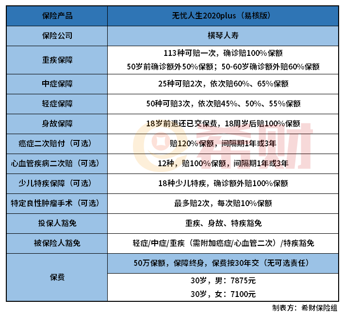 横琴无忧人生2020plus易核版值得买？