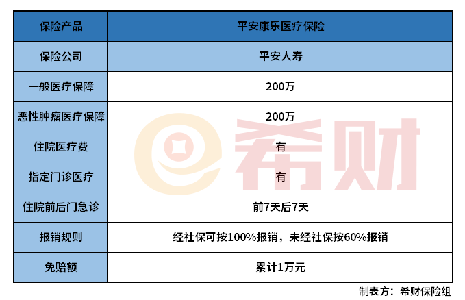 平安康乐医疗保险怎么样？