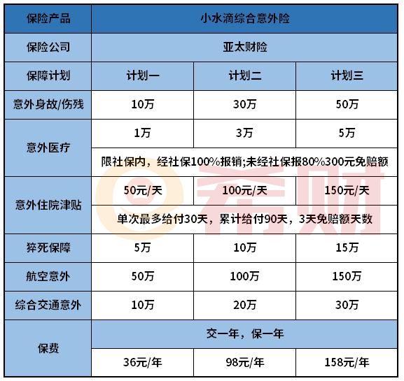 小水滴综合意外险值得买吗？