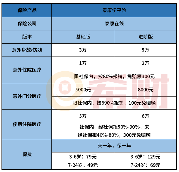 泰康学平险值得买吗？