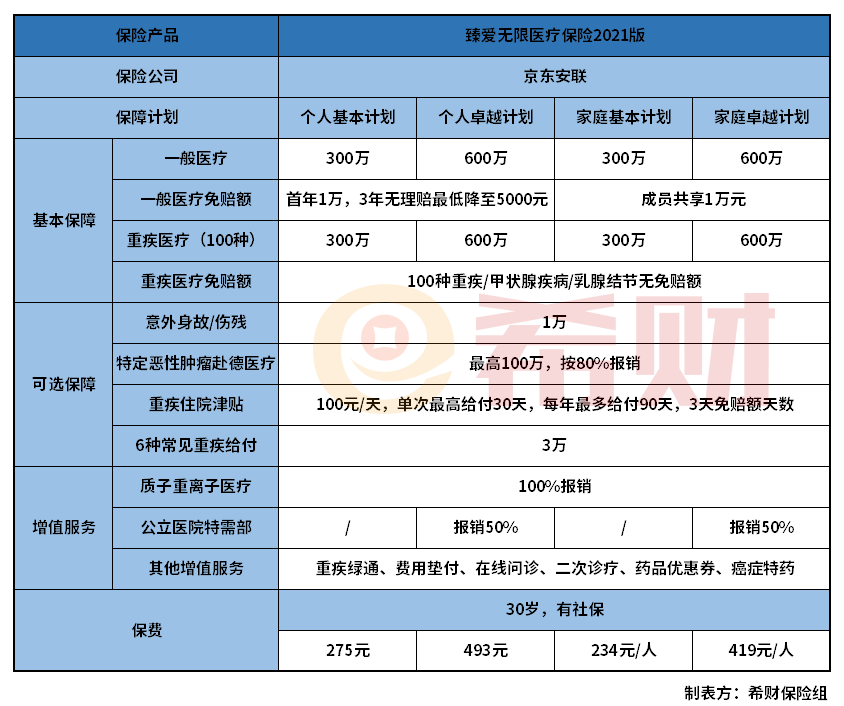 京东安联臻爱无限医疗险2021版值得买吗？