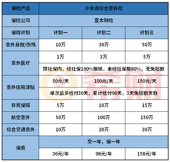 小水滴综合意外险怎么样？