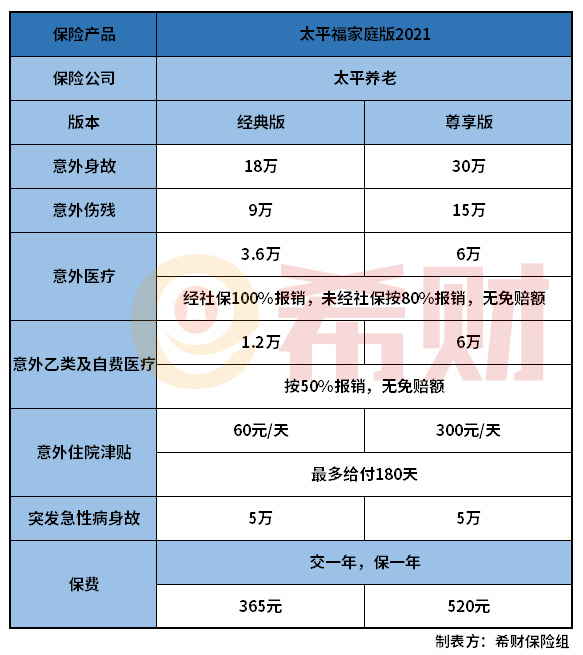 太平福家庭版2021怎么样？