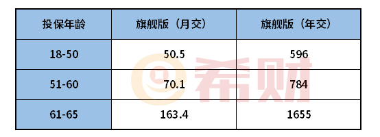 众安尊享e生综合意外险2021多少钱一年？在哪投保？