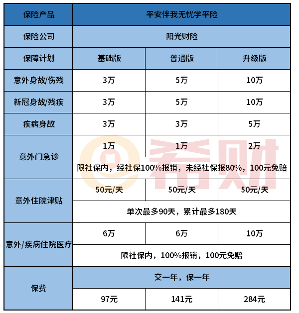 阳光伴我无忧学平险优缺点有哪些？