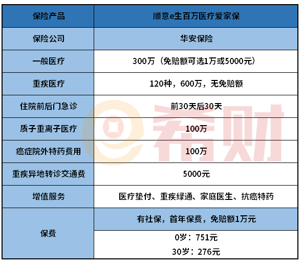 华安顺意e生百万医疗爱家保值得买吗？