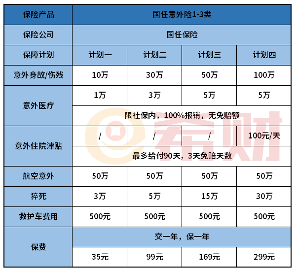 国任意外险1-3类优缺点有哪些？