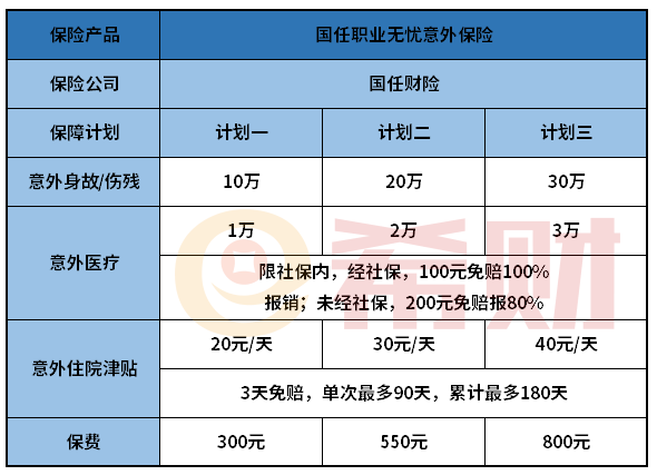 国任职业无忧意外险优缺点分析