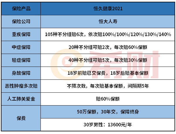 恒大恒久健康2021重疾险怎么样？