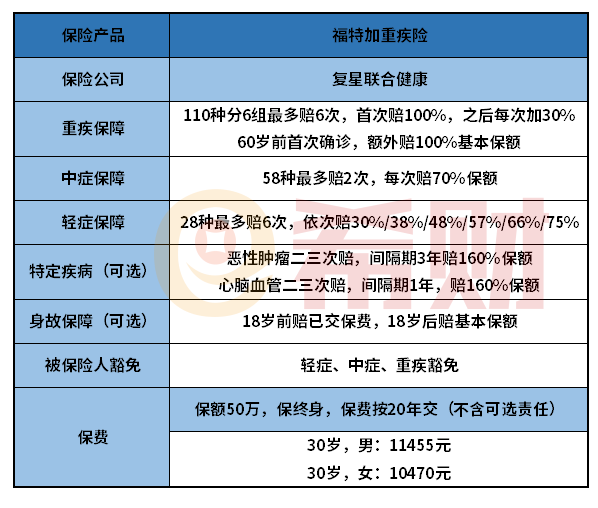 复星联合福特加重疾险怎么样？