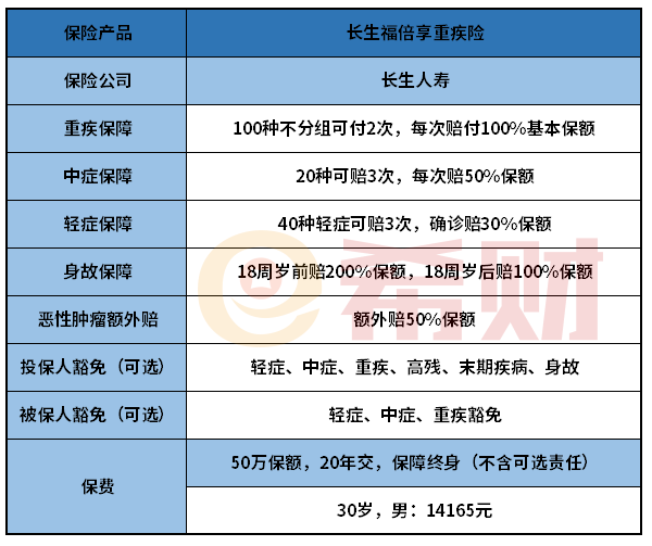 长生福倍享重疾险怎么样？