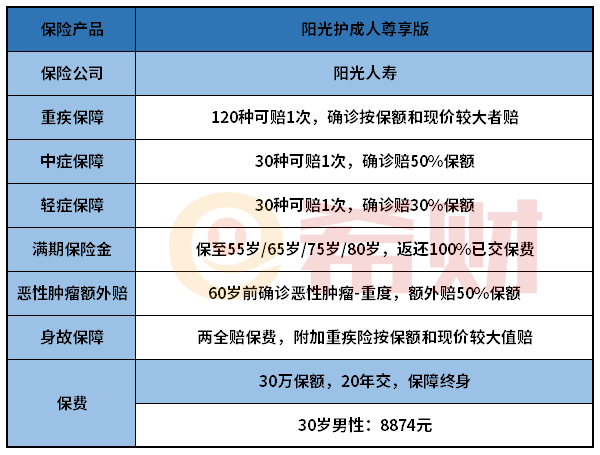 阳光护成人尊享版怎么样？