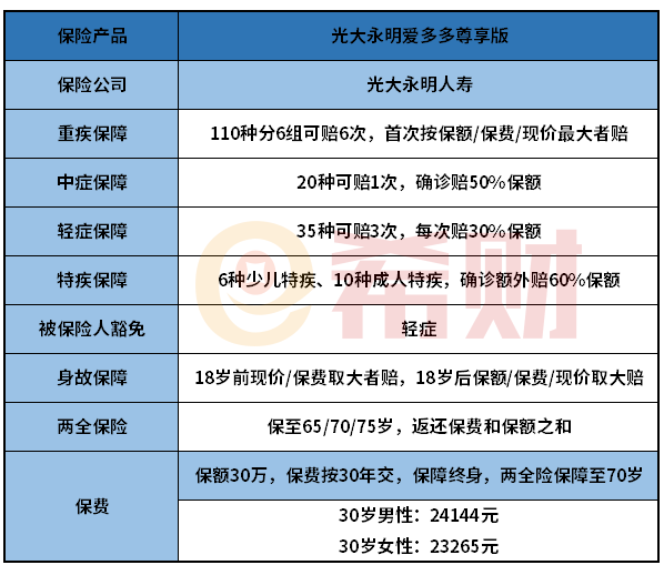 光大永明爱多多尊享版优缺点有哪些？