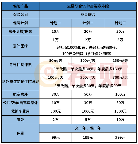 复星联合99护身福意外险优缺点有哪些？