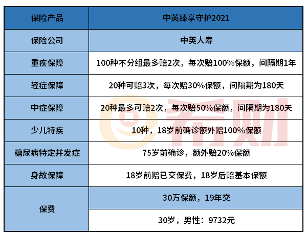 中英臻享守护2021怎么样？