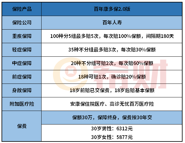 百年康多保2.0版好不好？