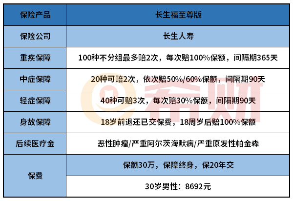 长生福至尊版好不好？