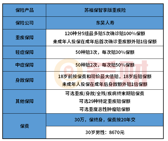 东吴人寿苏福保智享版优缺点有哪些？