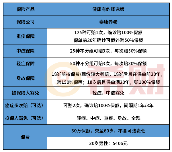 泰康健康有约臻选版优缺点分析