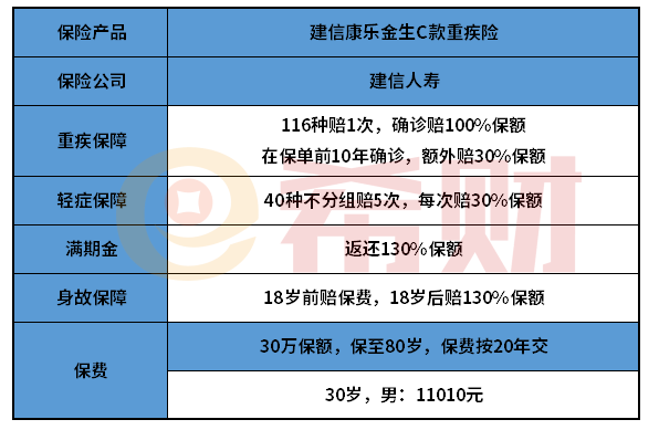 建信康乐金生C款好不好？