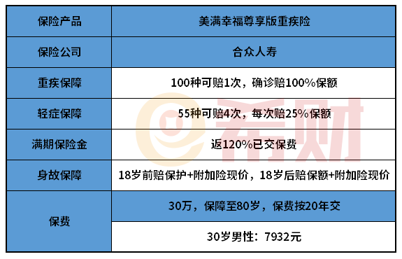 合众美满幸福尊享版怎么样？