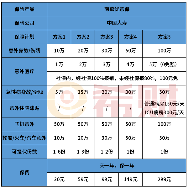 国寿南燕优意保怎么样？