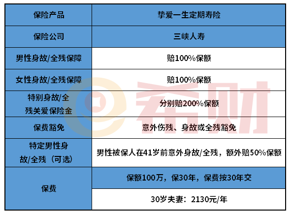 三峡人寿挚爱一生定期寿险好不好？