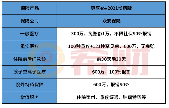 尊享e生2021慢病版值得买吗？