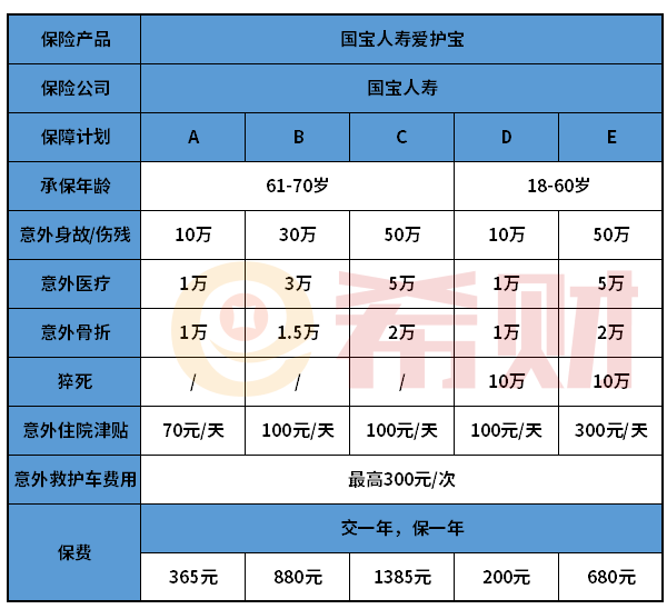 国宝人寿爱护宝意外险好不好？