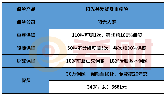 阳光关爱终身重疾险优缺点有哪些？