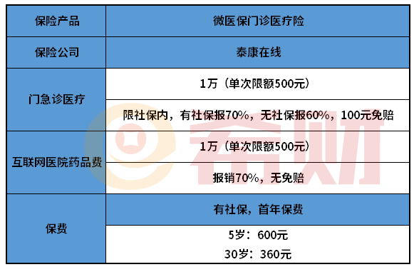 微医保门诊医疗险好不好？值得买吗？