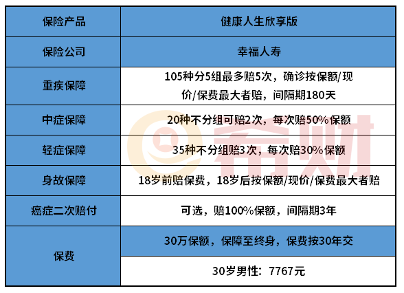 幸福人寿健康人生欣享版值得买吗？